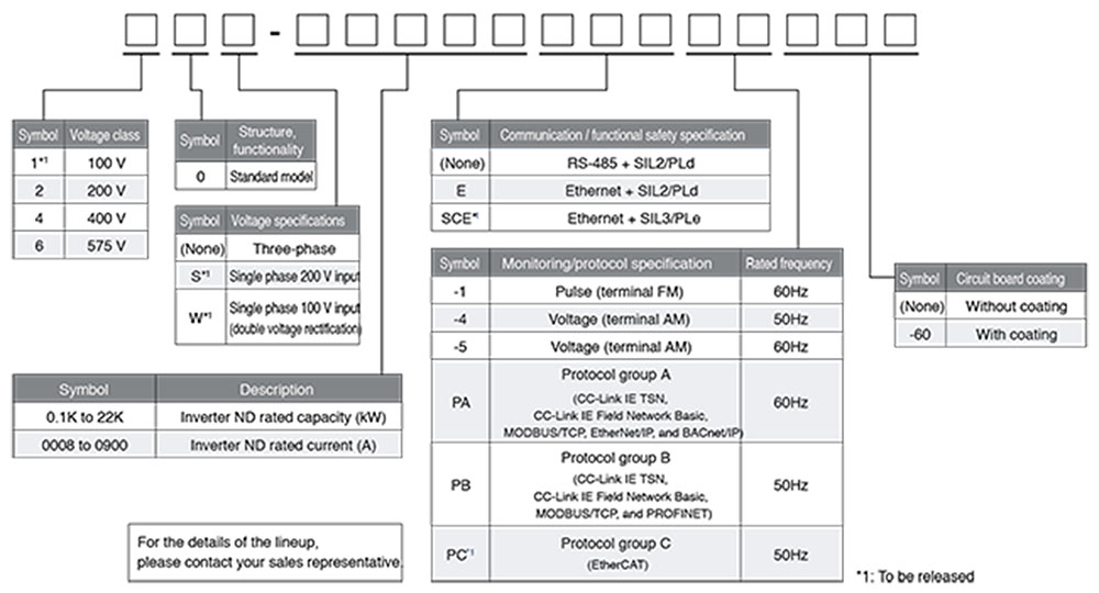 Chart (3)