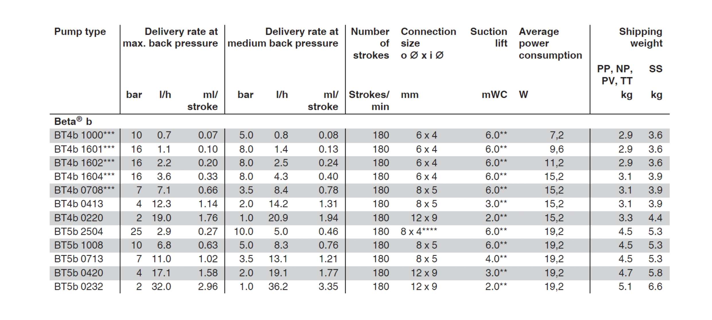 Beta (รายละเอียด) Page 0002