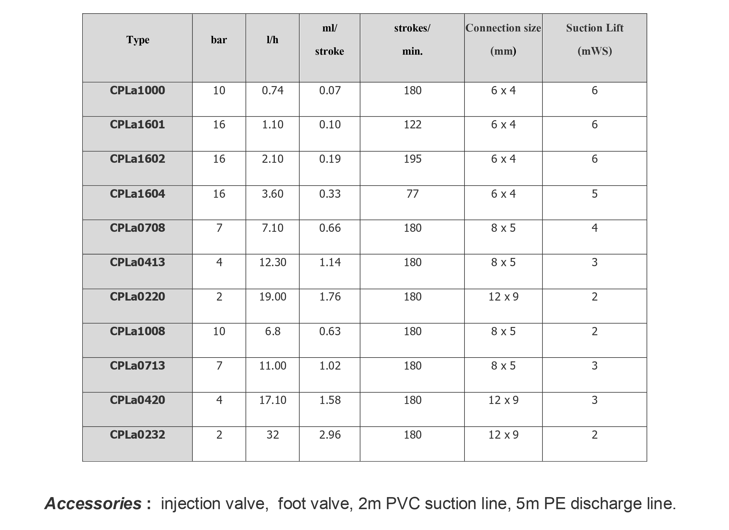 Blue Dose (รายละเอียด) Page 0002
